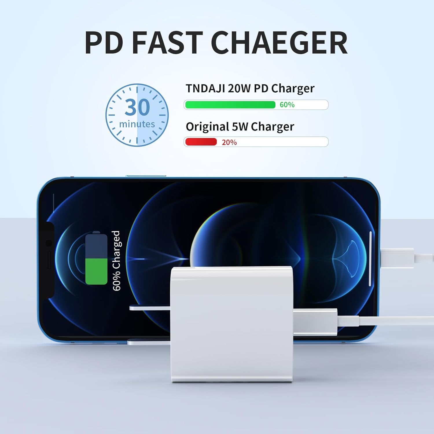 USB C Charger iPhone Charger Fast Charging 3Pack 20W Type C Wall Charger Block with 6FT Long USB C Charger Cable Compatible for iPhone 14Pro/13 Pro/12/12 Pro Max/11/XS Max/XS/XR/X/8